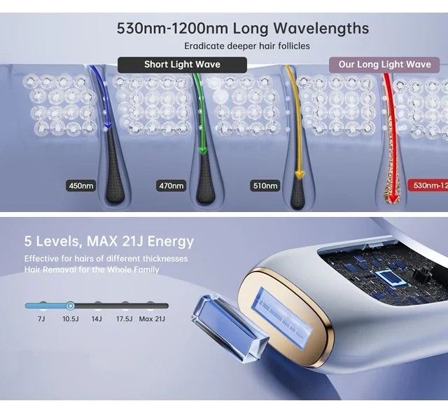 Depilador elétrico à laser, IPL, permanente, portátil, pulso rápido