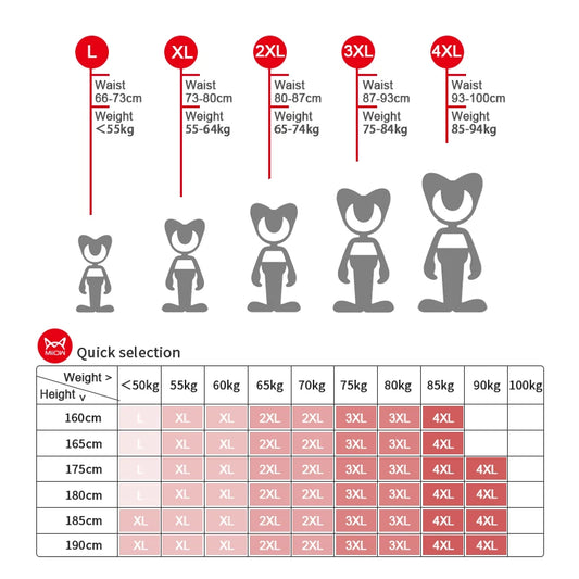 Tabela de medidas para cueca masculina pacote com 6 da MiiOW, com detalhes de tamanhos e pesos