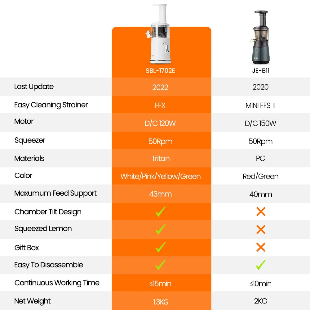 Mini espremedor de suco MIUI com design compacto e eficiente para liquidificador de frutas e sorvete