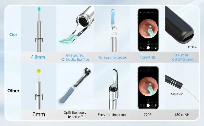 limpador visual inteligente para ouvido mostrando comparativo com ponta 4mm elastica 1296P e carregamento Type C