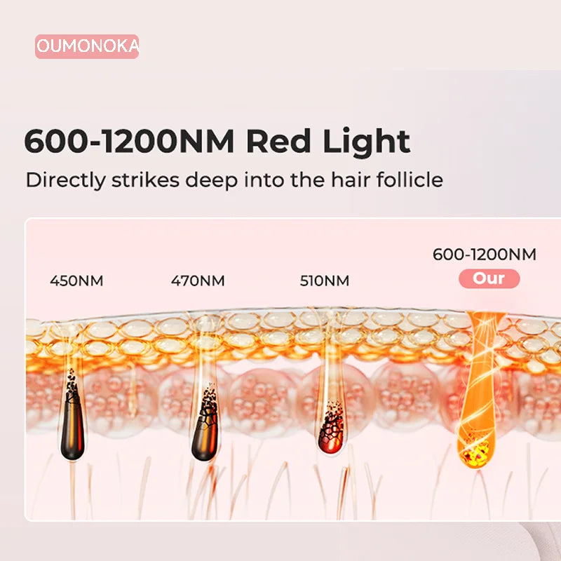 depilador a laser ipl permanente OUMONOKA mostrando luz vermelha 600 a 1200 nm penetrando folículos capilares