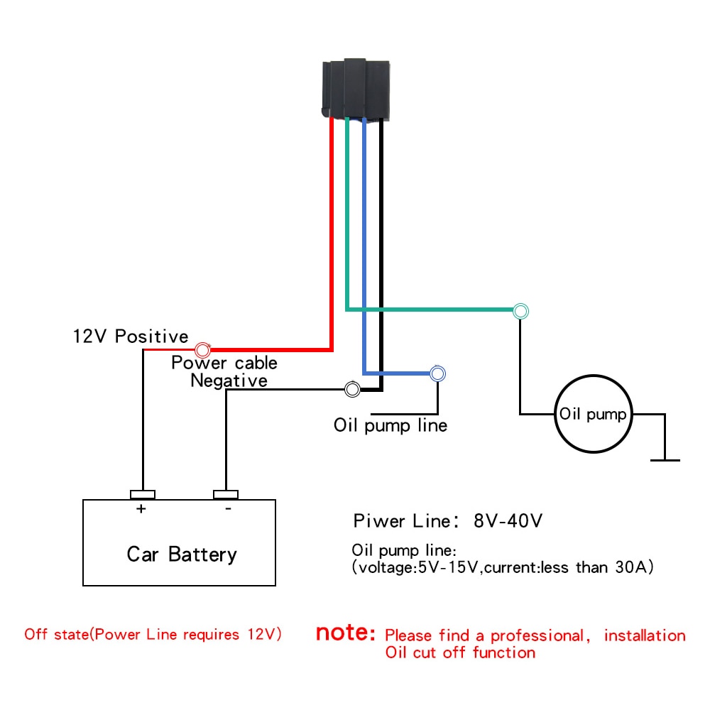 Diagrama de instalação do rastreador GPS anti roubo Sino Track para monitoramento de veículos