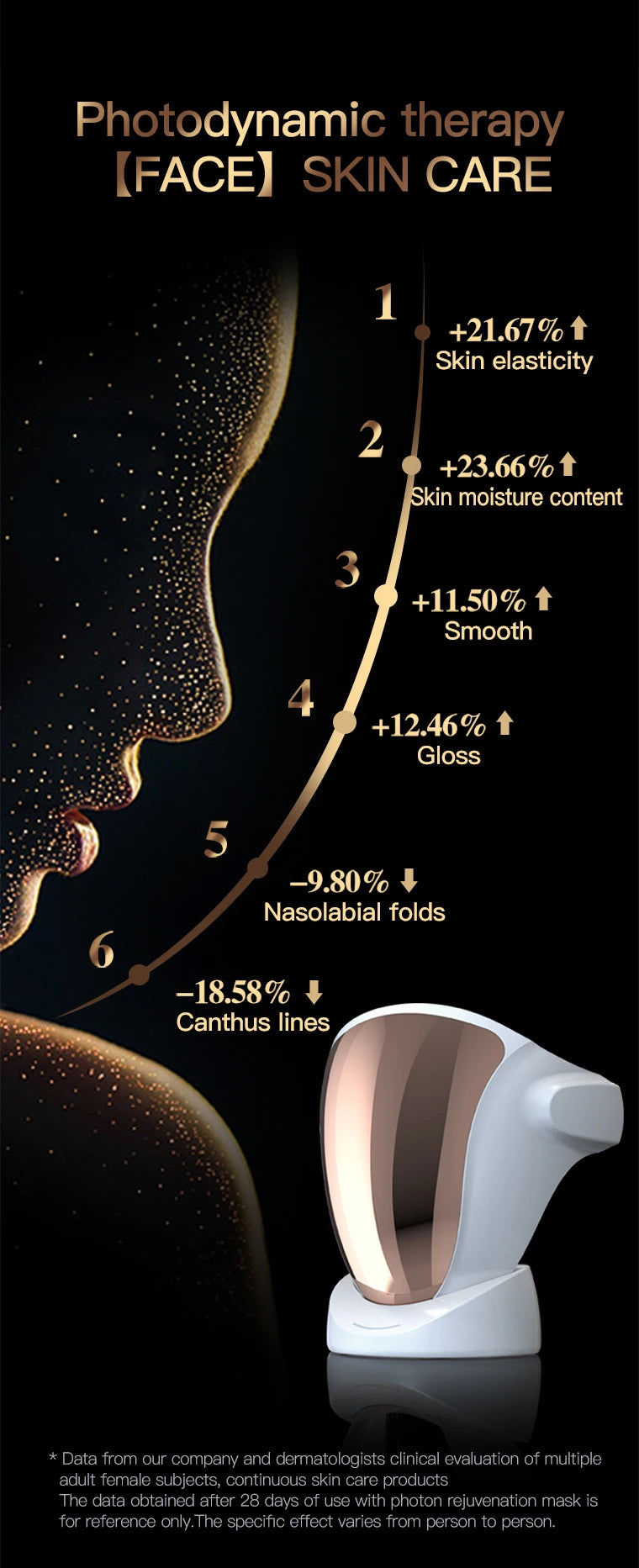 Máscara fotodinâmica facial VANCOSTAR para tratamento antiacne com luz led que melhora elasticidade e hidratação da pele