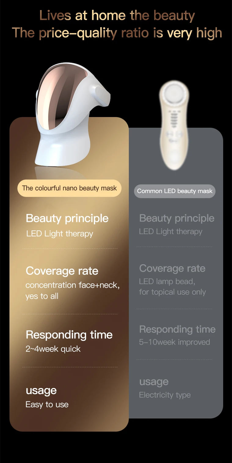 Máscara fotodinâmica facial VANCOSTAR para tratamento antiacne com luz led com terapia de luz LED