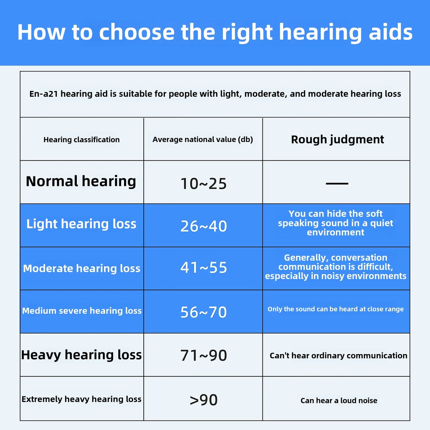 Aparelhos auditivos sem fio, fones de ouvido recarregáveis para perda auditiva surda grave, amplificador de som BTE