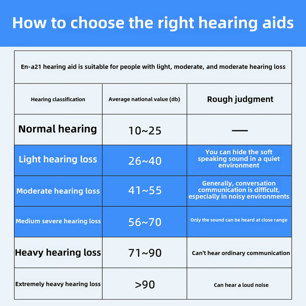 Aparelhos auditivos sem fio, fones de ouvido recarregáveis para perda auditiva surda grave, amplificador de som BTE