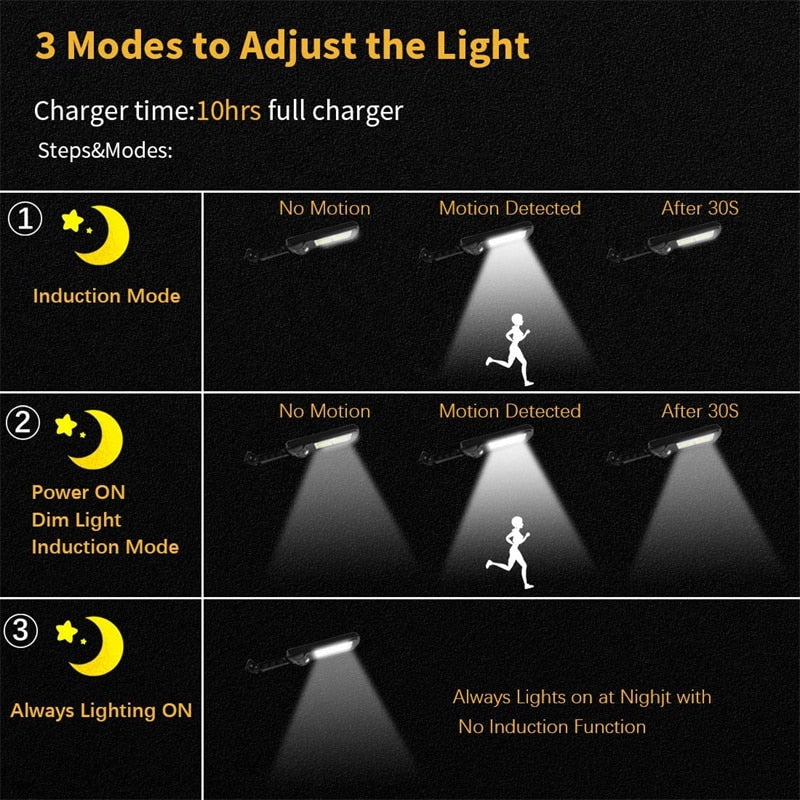 Lâmpada de LED de parede com sensor de movimento à prova d'água para ambientes externos com 3 modos de iluminação Luzes movidas a energia solar para pátio de jardim PDQ