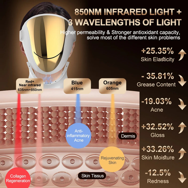 Máscara facial respirável LED NIR Terapia de luz vermelha 3 cores 807 antienvelhecimento Acne Rugas completos para o pescoço