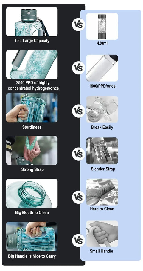 BALASHOV infográfico mostrando garrafa esportiva 1.5 litros para academia com capacidade grande alça forte boca larga