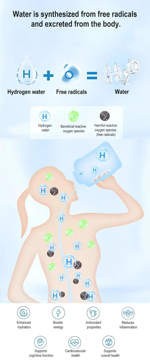 BALASHOV garrafa esportiva 1.5 litros para academia mostrando água hidrogenada neutralizando radicais livres e benefícios