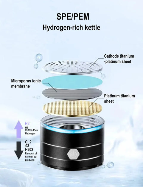 Garrafa hidrogênizadora BALASHOV com camadas SPE PEM e membrana iônica garrafa esportiva 1.5 litros para academia