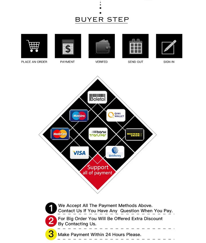 Imagem de passo a passo de compra com métodos de pagamento, incluindo cartão e boleto, para fácil checkout