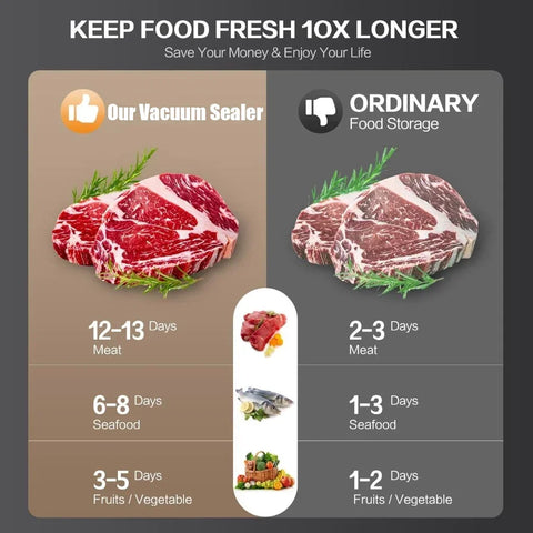 Gráfico comparativo da CENRR Seladora a vácuo, destacando conservação de alimentos secos e molhados por 10 vezes mais tempo